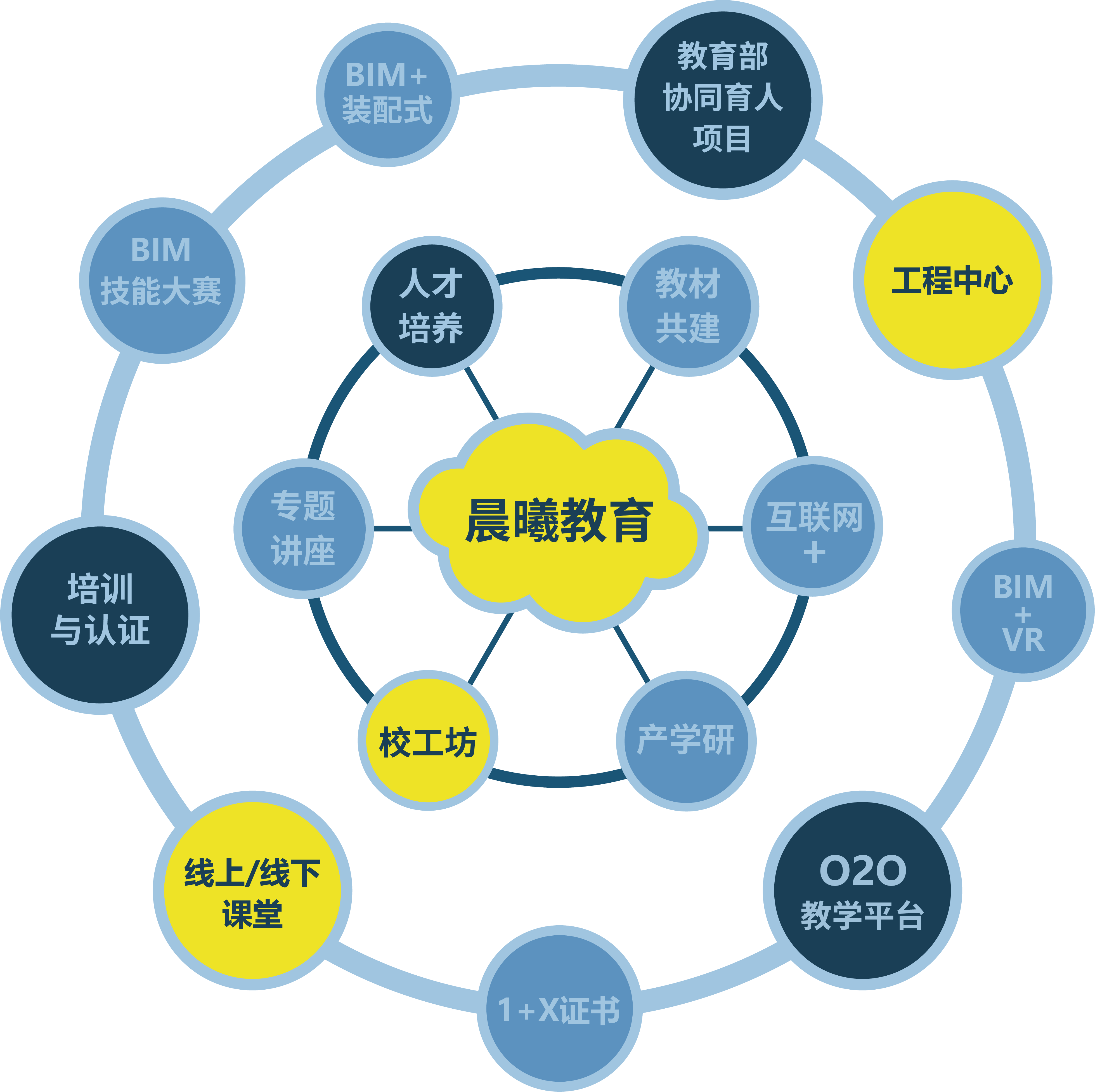 南宫28教育.png